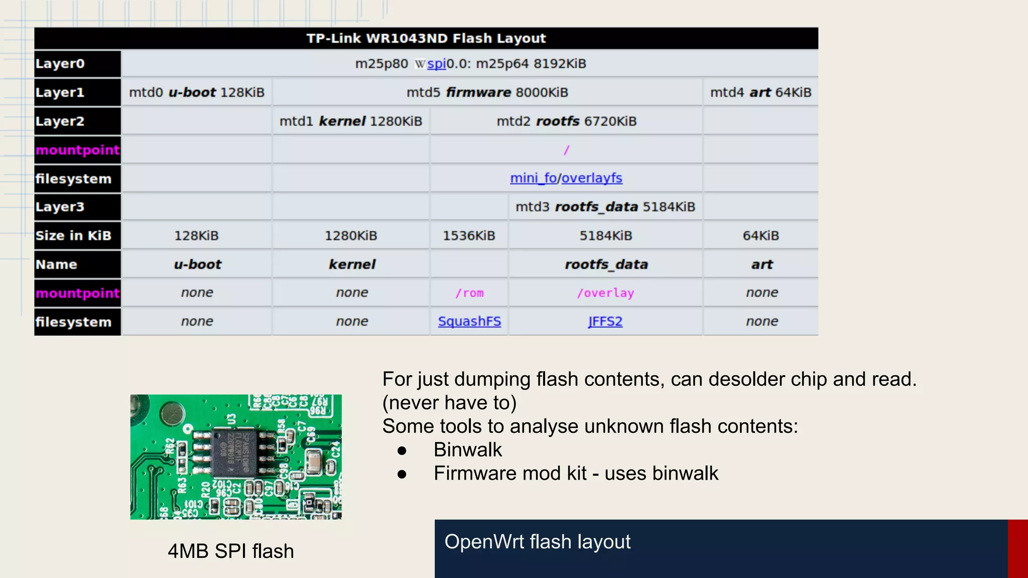 OpenWrt flash layout4MB SPI flash
For just dumping flash contents, can desolder chip and read.
(never have to)
Some tools to analyse unknown flash contents:
● Binwalk
● Firmware mod kit - uses binwalk
 