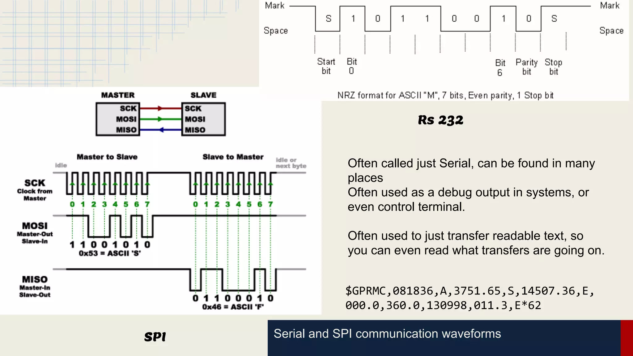 SPI Serial and SPI communication waveforms
Rs 232
Often called just Serial, can be found in many
places
Often used as a debug output in systems, or
even control terminal.
Often used to just transfer readable text, so
you can even read what transfers are going on.
$GPRMC,081836,A,3751.65,S,14507.36,E,
000.0,360.0,130998,011.3,E*62
 