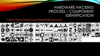 HARDWARE HACKING
PROCESS – COMPONENT
IDENTIFICATION
• http://www.chipdocs.com/logos/logotypes.html
 