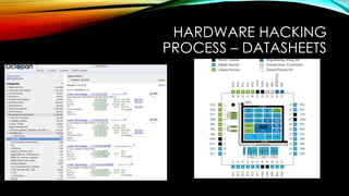 HARDWARE HACKING
PROCESS – DATASHEETS
 