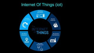 Internet Of Things (iot)
Track to Hardware Hacking.
 