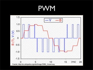 Hardware Hacking Rad
