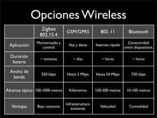 Hardware Hacking Rad