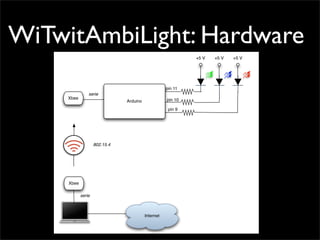 Hardware Hacking Rad
