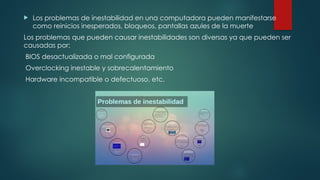 Incompatible Hardware documento de hardware