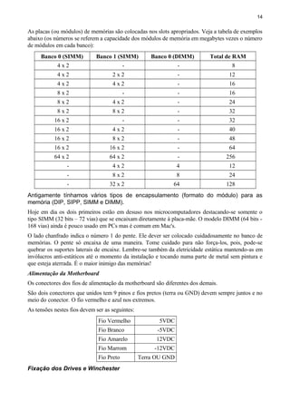 14
As placas (ou módulos) de memórias são colocadas nos slots apropriados. Veja a tabela de exemplos
abaixo (os números se referem a capacidade dos módulos de memória em megabytes vezes o número
de módulos em cada banco):
Banco 0 (SIMM) Banco 1 (SIMM) Banco 0 (DIMM) Total de RAM
4 x 2 - - 8
4 x 2 2 x 2 - 12
4 x 2 4 x 2 - 16
8 x 2 - - 16
8 x 2 4 x 2 - 24
8 x 2 8 x 2 - 32
16 x 2 - - 32
16 x 2 4 x 2 - 40
16 x 2 8 x 2 - 48
16 x 2 16 x 2 - 64
64 x 2 64 x 2 - 256
- 4 x 2 4 12
- 8 x 2 8 24
- 32 x 2 64 128
Antigamente tínhamos vários tipos de encapsulamento (formato do módulo) para as
memória (DIP, SIPP, SIMM e DIMM).
Hoje em dia os dois primeiros estão em desuso nos microcomputadores destacando-se somente o
tipo SIMM (32 bits – 72 vias) que se encaixam diretamente à placa-mãe. O modelo DIMM (64 bits -
168 vias) ainda é pouco usado em PCs mas é comum em Mac's.
O lado chanfrado indica o número 1 do pente. Ele dever ser colocado cuidadosamente no banco de
memórias. O pente só encaixa de uma maneira. Tome cuidado para não força-los, pois, pode-se
quebrar os suportes laterais de encaixe. Lembre-se também da eletricidade estática mantendo-as em
invólucros anti-estáticos até o momento da instalação e tocando numa parte de metal sem pintura e
que esteja aterrada. É o maior inimigo das memórias!
Alimentação da Motherboard
Os conectores dos fios de alimentação da motherboard são diferentes dos demais.
São dois conectores que unidos tem 9 pinos e fios pretos (terra ou GND) devem sempre juntos e no
meio do conector. O fio vermelho e azul nos extremos.
As tensões nestes fios devem ser as seguintes:
Fio Vermelho 5VDC
Fio Branco -5VDC
Fio Amarelo 12VDC
Fio Marrom -12VDC
Fio Preto Terra OU GND
Fixação dos Drives e Winchester
 