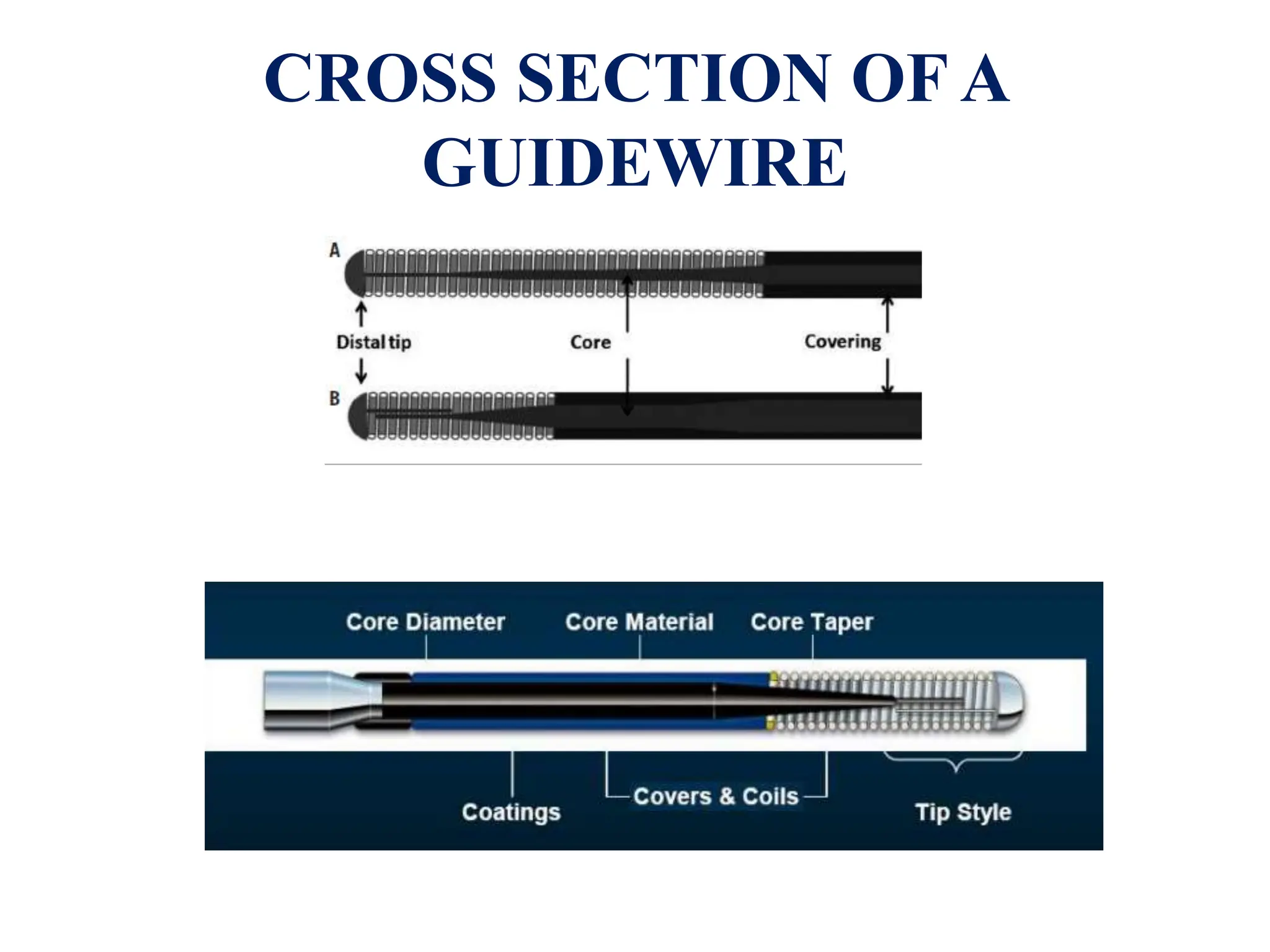 Coronary Artery Disease - HARDWARE IN CATH LAB.pptx
