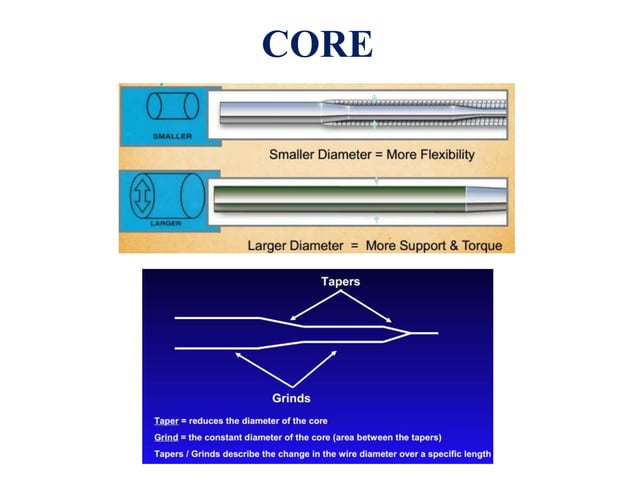 Coronary Artery Disease - HARDWARE IN CATH LAB.pptx