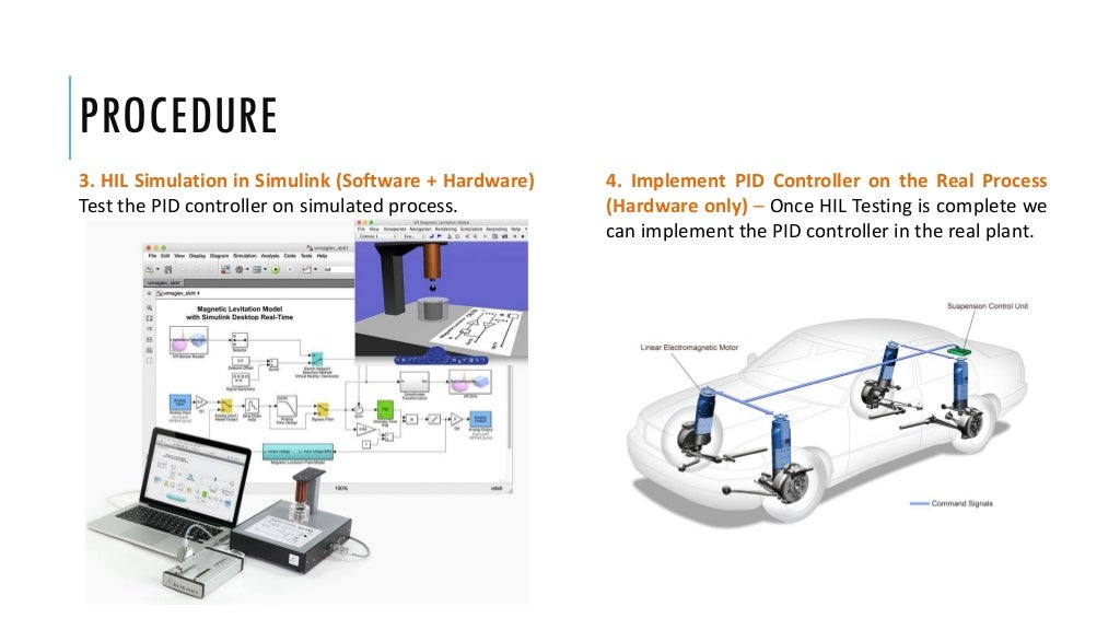 Hardware in loop simulation
