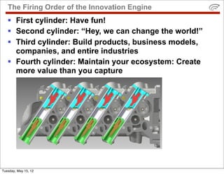 The Firing Order of the Innovation Engine
   § First cylinder: Have fun!
   § Second cylinder: “Hey, we can change the w...