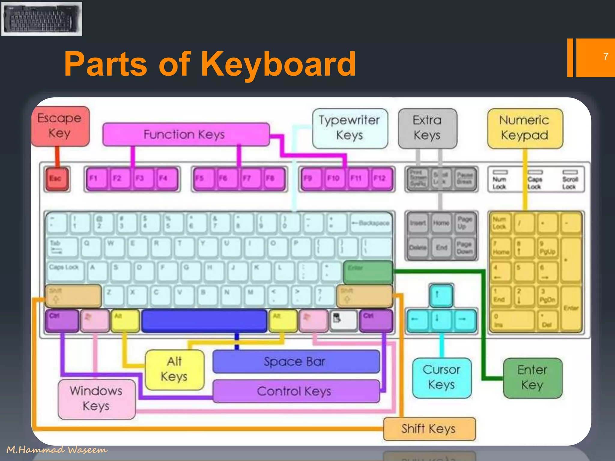 Parts of Keyboard 7
M.Hammad Waseem
 