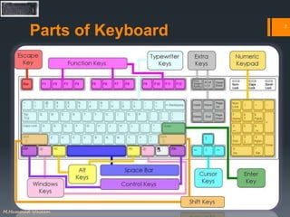 Parts of Keyboard 7
M.Hammad Waseem
 