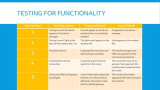 TESTING FOR FUNCTIONALITY
Test Number Test Description Expected Result Actual Result
1
Testing to see if the device
appears in the device
manager.
It would appear as the device
and the driver is successfully
installed
It appeared in the device
manager.
2
Testing to see if light at the
back of the wireless NIC is on.
The light would appear on the
wireless NIC.
It did appear on the wireless
NIC.
3
Ping the machine. I expected the machine to be
able to ping successfully
The machine pinged once
CMD was opened and the
command was entered.
4
Checking the internet
connection.
I expected a good internet
signal from the router.
The connection was not as
good as I had expected, this
could be due to distance from
the router.
5
Going into CMD and typing in
ipconfig/all.
Lists of information about the
network, for instance the ip
addresses, the subnet mask,
and the default gateway.
The correct information
appeared when the command
was entered.
 