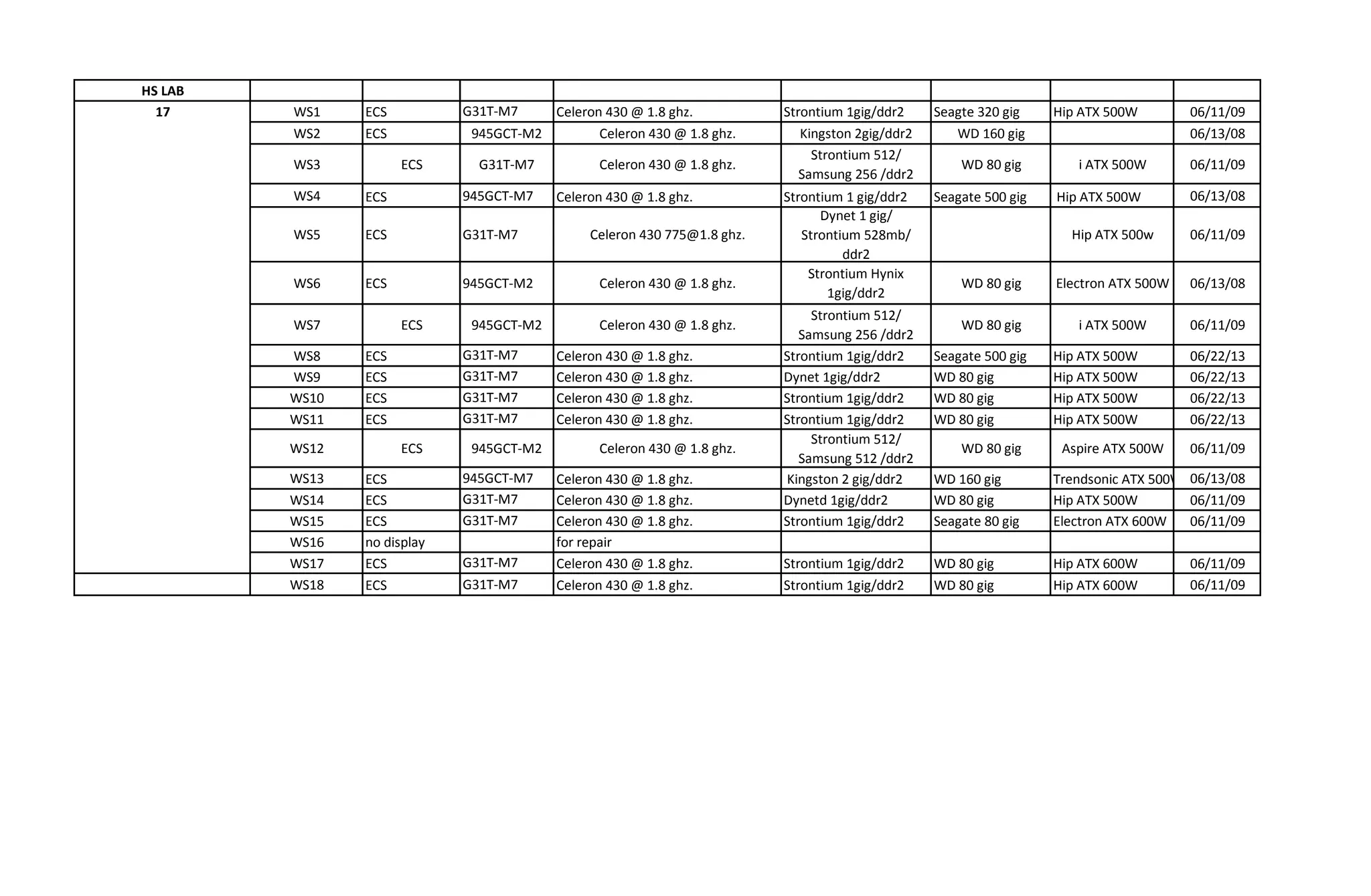 HS LAB
17 WS1 ECS G31T-M7 Celeron 430 @ 1.8 ghz. Strontium 1gig/ddr2 Seagte 320 gig Hip ATX 500W 06/11/09
WS2 ECS 945GCT-M2 Celeron 430 @ 1.8 ghz. Kingston 2gig/ddr2 WD 160 gig 06/13/08
WS3 ECS G31T-M7 Celeron 430 @ 1.8 ghz.
Strontium 512/
Samsung 256 /ddr2
WD 80 gig i ATX 500W 06/11/09
WS4 ECS 945GCT-M7 Celeron 430 @ 1.8 ghz. Strontium 1 gig/ddr2 Seagate 500 gig Hip ATX 500W 06/13/08
WS5 ECS G31T-M7 Celeron 430 775@1.8 ghz.
Dynet 1 gig/
Strontium 528mb/
ddr2
Hip ATX 500w 06/11/09
WS6 ECS 945GCT-M2 Celeron 430 @ 1.8 ghz.
Strontium Hynix
1gig/ddr2
WD 80 gig Electron ATX 500W 06/13/08
WS7 ECS 945GCT-M2 Celeron 430 @ 1.8 ghz.
Strontium 512/
Samsung 256 /ddr2
WD 80 gig i ATX 500W 06/11/09
WS8 ECS G31T-M7 Celeron 430 @ 1.8 ghz. Strontium 1gig/ddr2 Seagate 500 gig Hip ATX 500W 06/22/13
WS9 ECS G31T-M7 Celeron 430 @ 1.8 ghz. Dynet 1gig/ddr2 WD 80 gig Hip ATX 500W 06/22/13
WS10 ECS G31T-M7 Celeron 430 @ 1.8 ghz. Strontium 1gig/ddr2 WD 80 gig Hip ATX 500W 06/22/13
WS11 ECS G31T-M7 Celeron 430 @ 1.8 ghz. Strontium 1gig/ddr2 WD 80 gig Hip ATX 500W 06/22/13
WS12 ECS 945GCT-M2 Celeron 430 @ 1.8 ghz.
Strontium 512/
Samsung 512 /ddr2
WD 80 gig Aspire ATX 500W 06/11/09
WS13 ECS 945GCT-M7 Celeron 430 @ 1.8 ghz. Kingston 2 gig/ddr2 WD 160 gig Trendsonic ATX 500W 06/13/08
WS14 ECS G31T-M7 Celeron 430 @ 1.8 ghz. Dynetd 1gig/ddr2 WD 80 gig Hip ATX 500W 06/11/09
WS15 ECS G31T-M7 Celeron 430 @ 1.8 ghz. Strontium 1gig/ddr2 Seagate 80 gig Electron ATX 600W 06/11/09
WS16 no display for repair
WS17 ECS G31T-M7 Celeron 430 @ 1.8 ghz. Strontium 1gig/ddr2 WD 80 gig Hip ATX 600W 06/11/09
WS18 ECS G31T-M7 Celeron 430 @ 1.8 ghz. Strontium 1gig/ddr2 WD 80 gig Hip ATX 600W 06/11/09
 