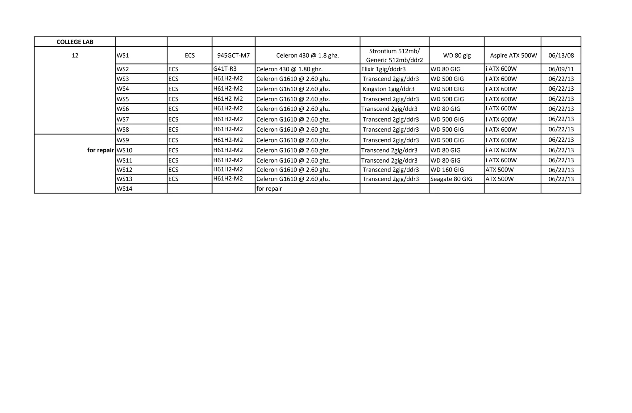 COLLEGE LAB
12 WS1 ECS 945GCT-M7 Celeron 430 @ 1.8 ghz.
Strontium 512mb/
Generic 512mb/ddr2
WD 80 gig Aspire ATX 500W 06/13/08
WS2 ECS G41T-R3 Celeron 430 @ 1.80 ghz. Elixir 1gig/dddr3 WD 80 GIG i ATX 600W 06/09/11
WS3 ECS H61H2-M2 Celeron G1610 @ 2.60 ghz. Transcend 2gig/ddr3 WD 500 GIG I ATX 600W 06/22/13
WS4 ECS H61H2-M2 Celeron G1610 @ 2.60 ghz. Kingston 1gig/ddr3 WD 500 GIG I ATX 600W 06/22/13
WS5 ECS H61H2-M2 Celeron G1610 @ 2.60 ghz. Transcend 2gig/ddr3 WD 500 GIG I ATX 600W 06/22/13
WS6 ECS H61H2-M2 Celeron G1610 @ 2.60 ghz. Transcend 2gig/ddr3 WD 80 GIG i ATX 600W 06/22/13
WS7 ECS H61H2-M2 Celeron G1610 @ 2.60 ghz. Transcend 2gig/ddr3 WD 500 GIG I ATX 600W 06/22/13
WS8 ECS H61H2-M2 Celeron G1610 @ 2.60 ghz. Transcend 2gig/ddr3 WD 500 GIG I ATX 600W 06/22/13
WS9 ECS H61H2-M2 Celeron G1610 @ 2.60 ghz. Transcend 2gig/ddr3 WD 500 GIG I ATX 600W 06/22/13
for repair WS10 ECS H61H2-M2 Celeron G1610 @ 2.60 ghz. Transcend 2gig/ddr3 WD 80 GIG i ATX 600W 06/22/13
WS11 ECS H61H2-M2 Celeron G1610 @ 2.60 ghz. Transcend 2gig/ddr3 WD 80 GIG i ATX 600W 06/22/13
WS12 ECS H61H2-M2 Celeron G1610 @ 2.60 ghz. Transcend 2gig/ddr3 WD 160 GIG ATX 500W 06/22/13
WS13 ECS H61H2-M2 Celeron G1610 @ 2.60 ghz. Transcend 2gig/ddr3 Seagate 80 GIG ATX 500W 06/22/13
WS14 for repair
 