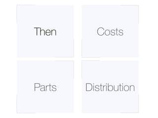 Then Costs
Parts Distribution
 