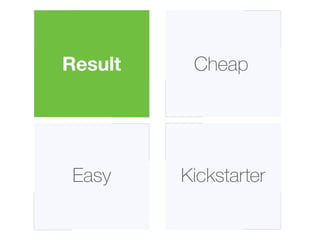 Result
Easy
Cheap
Kickstarter
 