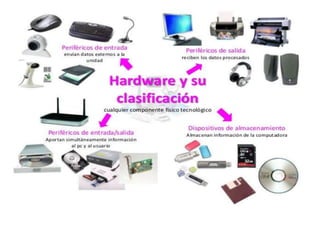 Hardware lii