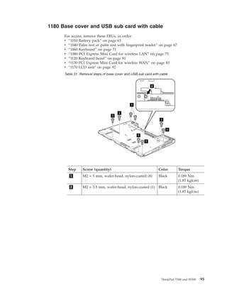 1180 Base cover and USB sub card with cable
For access, remove these FRUs, in order:
v “1010 Battery pack” on page 63
v “1040 Palm rest or palm rest with fingerprint reader” on page 67
v “1060 Keyboard” on page 71
v “1080 PCI Express Mini Card for wireless LAN” on page 75
v “1120 Keyboard bezel” on page 81
v “1130 PCI Express Mini Card for wireless WAN” on page 83
v “1170 LCD unit” on page 92
Table 31. Removal steps of base cover and USB sub card with cable
1
1
1
1
1
1
1
2
Step Screw (quantity) Color Torque
1 M2 × 5 mm, wafer-head, nylon-coated (8) Black 0.189 Nm
(1.85 kgfcm)
2 M2 × 3.5 mm, wafer-head, nylon-coated (1) Black 0.189 Nm
(1.85 kgfcm)
ThinkPad T500 and W500 95
 