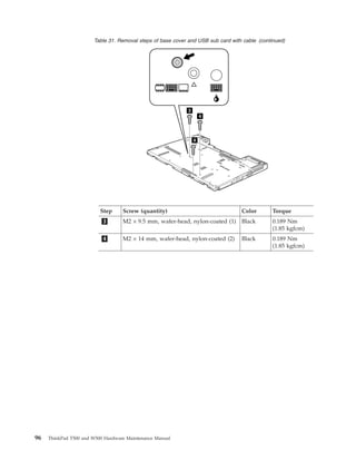 Table 31. Removal steps of base cover and USB sub card with cable (continued)
3
4
4
Step Screw (quantity) Color Torque
3 M2 × 9.5 mm, wafer-head, nylon-coated (1) Black 0.189 Nm
(1.85 kgfcm)
4 M2 × 14 mm, wafer-head, nylon-coated (2) Black 0.189 Nm
(1.85 kgfcm)
96 ThinkPad T500 and W500 Hardware Maintenance Manual
 