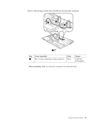 Table 31. Removal steps of base cover and USB sub card with cable (continued)
5
6
6
6
Step Screw (quantity) Color Torque
5 M2 × 3 mm, small-head, nylon-coated (1) Silver 0.189 Nm
(1.85 kgfcm)
When installing: Make sure that the connectors are attached firmly.
ThinkPad T500 and W500 97
 