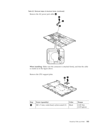 Table 32. Removal steps of structure frame (continued)
Remove the AC power jack cable a .
2
3
a
When installing: Make sure the connector is attached firmly, and that the cable
is routed as in the figure above.
Remove the CPU support plate.
4 5
Step Screw (quantity) Color Torque
4 M2 × 5 mm, wafer-head, nylon-coated (1) Black 0.189 Nm
(1.85 kgfcm)
ThinkPad T500 and W500 101
 