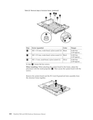 Table 32. Removal steps of structure frame (continued)
6
7
8
6 6
6
9
9
a
Step Screw (quantity) Color Torque
6 M2 × 3.5 mm, wafer-head, nylon-coated (4) Black 0.189 Nm
(1.85 kgfcm)
7 M2 × 9.5 mm, wafer-head, nylon-coated (1) Black 0.189 Nm
(1.85 kgfcm)
8 M2 × 3 mm, small-head, nylon-coated (1) Silver 0.189 Nm
(1.85 kgfcm)
In step 9 , loosen the hex screws.
When installing: When attaching the system board to the frame, adjust the
placement with the small projection a . Then secure the system board with the
screws.
Remove the system board and the PC Card/ExpressCard slots assembly from
the structure frame together.
11
10
102 ThinkPad T500 and W500 Hardware Maintenance Manual
 