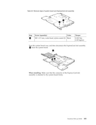 Table 33. Removal steps of system board and ExpressCard slot assembly
1
1
Step Screw (quantity) Color Torque
1 M2 × 2.7 mm, wafer-head, nylon-coated (2) Black 0.189 Nm
(1.85 kgfcm)
Turn the system board over, and then disconnect the ExpressCard slot assembly
a from the system board.
2
a
When installing: Make sure that the connector of the Express Card slot
assembly is attached to the system board firmly.
ThinkPad T500 and W500 105
 