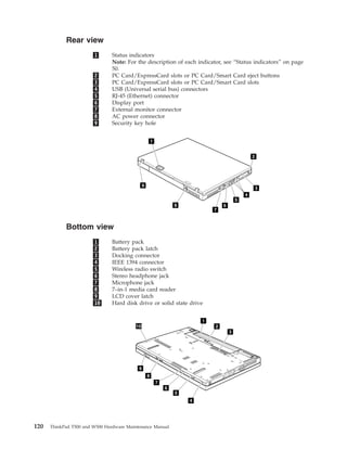 Rear view
1 Status indicators
Note: For the description of each indicator, see “Status indicators” on page
50.
2 PC Card/ExpressCard slots or PC Card/Smart Card eject buttons
3 PC Card/ExpressCard slots or PC Card/Smart Card slots
4 USB (Universal serial bus) connectors
5 RJ-45 (Ethernet) connector
6 Display port
7 External monitor connector
8 AC power connector
9 Security key hole
1
2
3
4
5
6
7
8
9
Bottom view
1 Battery pack
2 Battery pack latch
3 Docking connector
4 IEEE 1394 connector
5 Wireless radio switch
6 Stereo headphone jack
7 Microphone jack
8 7–in-1 media card reader
9 LCD cover latch
10 Hard disk drive or solid state drive
1
2
3
4
5
6
7
9
8
10
120 ThinkPad T500 and W500 Hardware Maintenance Manual
 