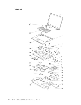 Overall
1
25
3
4
d
e
5
6
7
8
9
10
11
14
12
13
15
16
17
18
f
19
20
21
22
23
24
26
27
a
b
c
2
122 ThinkPad T500 and W500 Hardware Maintenance Manual
 