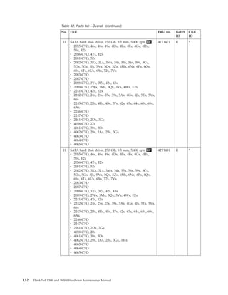 Table 42. Parts list—Overall (continued)
No. FRU FRU no. RoHS
ID
CRU
ID
11 SATA hard disk drive, 250 GB, 9.5 mm, 5,400 rpm OP
v 2055-CTO, 46x, 48x, 49x, 4Dx, 4Ex, 4Fx, 4Gx, 4Hx,
5Sx, E2x
v 2056-CTO, 4Tx, E2x
v 2081-CTO, 52x
v 2082-CTO, 3Kx, 3Lx, 3Mx, 54x, 55x, 56x, 59x, 5Cx,
5Dx, 5Gx, 5Jx, 5Nx, 5Qx, 5Zx, 6Mx, 6Nx, 6Px, 6Qx,
6Sx, 6Tx, 6Ux, 6Xx, 72x, 7Vx
v 2083-CTO
v 2087-CTO
v 2088-CTO, 3Yx, 3Zx, 42x, 43x
v 2089-CTO, 2Wx, 3Mx, 3Qx, 3Vx, 4Wx, E2x
v 2241-CTO, 42x, E2x
v 2242-CTO, 24x, 25x, 27x, 39x, 3Ax, 4Gx, 4Jx, 5Ex, 5Vx,
66x
v 2243-CTO, 2Bx, 4Rx, 4Sx, 57x, 62x, 63x, 64x, 65x, 69x,
6Ax
v 2246-CTO
v 2247-CTO
v 2261-CTO, 2Dx, 3Gx
v 4058-CTO, 22x
v 4061-CTO, 39x, 3Dx
v 4062-CTO, 29x, 2Ax, 2Bx, 3Gx
v 4063-CTO
v 4064-CTO
v 4065-CTO
42T1471 R *
11 SATA hard disk drive, 250 GB, 9.5 mm, 5,400 rpm OP
v 2055-CTO, 46x, 48x, 49x, 4Dx, 4Ex, 4Fx, 4Gx, 4Hx,
5Sx, E2x
v 2056-CTO, 4Tx, E2x
v 2081-CTO, 52x
v 2082-CTO, 3Kx, 3Lx, 3Mx, 54x, 55x, 56x, 59x, 5Cx,
5Dx, 5Gx, 5Jx, 5Nx, 5Qx, 5Zx, 6Mx, 6Nx, 6Px, 6Qx,
6Sx, 6Tx, 6Ux, 6Xx, 72x, 7Vx
v 2083-CTO
v 2087-CTO
v 2088-CTO, 3Yx, 3Zx, 42x, 43x
v 2089-CTO, 2Wx, 3Mx, 3Qx, 3Vx, 4Wx, E2x
v 2241-CTO, 42x, E2x
v 2242-CTO, 24x, 25x, 27x, 39x, 3Ax, 4Gx, 4Jx, 5Ex, 5Vx,
66x
v 2243-CTO, 2Bx, 4Rx, 4Sx, 57x, 62x, 63x, 64x, 65x, 69x,
6Ax
v 2246-CTO
v 2247-CTO
v 2261-CTO, 2Dx, 3Gx
v 4058-CTO, 22x
v 4061-CTO, 39x, 3Dx
v 4062-CTO, 29x, 2Ax, 2Bx, 3Gx, 3Mx
v 4063-CTO
v 4064-CTO
v 4065-CTO
42T1481 R *
132 ThinkPad T500 and W500 Hardware Maintenance Manual
 