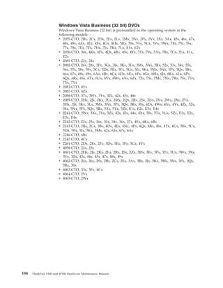 Windows Vista Business (32 bit) DVDs
Windows Vista Business (32 bit) is preinstalled as the operating system in the
following models:
v 2055-CTO, 2Bx, 2Cx, 2Dx, 2Ex, 2Lx, 2Mx, 2Nx, 2Px, 2Vx, 2Xx, 3Ax, 45x, 46x, 47x,
48x, 49x, 4Ax, 4Ex, 4Fx, 4Gx, 4Hx, 5Rx, 5Sx, 5Tx, 5Ux, 5Vx, 5Wx, 74x, 75x, 76x,
77x, 78x, 7Ex, 7Fx, 7Hx, 7Jx, 7Kx, 7Lx, E1x, E2x
v 2056-CTO, 34x, 4Kx, 4Px, 4Qx, 4Rx, 4Sx, 4Tx, 5Tx, 79x, 7Ax, 7Bx, 7Cx, 7Lx, E1x,
E2x
v 2081-CTO, 22x, 24x
v 2082-CTO, 26x, 28x, 3Fx, 3Gx, 3Jx, 3Kx, 3Lx, 3Mx, 3Nx, 3Rx, 52x, 53x, 54x, 55x,
56x, 57x, 58x, 59x, 5Cx, 5Dx, 5Ex, 5Fx, 5Gx, 5Jx, 5Kx, 5Mx, 5Nx, 5Px, 5Qx, 5Rx,
66x, 67x, 68x, 69x, 6Ax, 6Bx, 6Cx, 6Dx, 6Ex, 6Fx, 6Gx, 6Hx, 6Jx, 6Kx, 6Lx, 6Px,
6Qx, 6Rx, 6Sx, 6Tx, 6Ux, 6Vx, 6Wx, 6Xx, 6Zx, 72x, 73x, 7Mx, 7Nx, 7Rx, 7Sx, 7Vx,
7Xx, 7Yx
v 2083-CTO, 4Yx
v 2087-CTO, 4Zx
v 2088-CTO, 3Tx, 3Wx, 3Yx, 3Zx, 42x, 43x, 44x
v 2089-CTO, 2Hx, 2Jx, 2Kx, 2Lx, 2Mx, 2Qx, 2Rx, 2Sx, 2Ux, 2Vx, 2Wx, 2Xx, 2Yx,
3Hx, 3Jx, 3Kx, 3Lx, 3Mx, 3Nx, 3Px, 3Qx, 3Rx, 3Sx, 4Dx, 4Wx, 4Xx, 4Yx, 4Zx, 52x,
54x, 5Nx, 5Px, 5Qx, 5Rx, 5Xx, 5Yx, 5Zx, E1x, E2x, E3x, E4x
v 2241-CTO, 3Wx, 3Xx, 3Yx, 3Zx, 42x, 43x, 44x, 4Xx, 5Sx, 5Tx, 5Ux, 5Zx, E1x, E2x,
E3x, E4x
v 2242-CTO, 22x, 25x, 26x, 32x, 34x, 36x, 37x, 4Ex, 4Kx, 6Bx
v 2243-CTO, 2Bx, 2Cx, 3Bx, 4Dx, 4Ex, 4Nx, 4Px, 4Qx, 4Rx, 4Sx, 4Tx, 4Ux, 5Bx, 5Cx,
5Dx, 5Fx, 5Jx, 5Kx, 5Mx, 62x, 63x, 67x, 6Ax
v 2246-CTO, 4Bx
v 2247-CTO, 4Cx
v 2261-CTO, 2Dx, 2Ex, 2Fx, 3Dx, 3Ex, 3Fx, 3Gx, 4Vx
v 4058-CTO, 22x, 23x
v 4061-CTO, 2Hx, 2Jx, 2Kx, 2Lx, 2Rx, 2Sx, 2Zx, 3Dx, 3Ex, 3Fx, 3Tx, 3Ux, 3Wx, 3Xx,
3Yx, 3Zx, 43x, 44x, 45x, 47x, 48x, 49x
v 4062-CTO, 24x, 26x, 29x, 2Bx, 2Cx, 2Ex, 3Ax, 3Bx, 3Jx, 3Kx, 3Mx, 3Nx, 3Px, 3Qx,
3Rx, 3Sx
v 4063-CTO, 33x, 3Fx, 4Cx
v 4064-CTO, 2Vx
v 4065-CTO, 2Wx
198 ThinkPad T500 and W500 Hardware Maintenance Manual
 