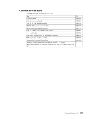 Common service tools
Table 59. Parts list—Common service tools
Tool P/N
Screwdriver kit 95F3598
1/4″ drive spinner handle 1650840
1/4″ Sq. to 1/4″ hex torx adapter 93F2838
TR7-TR-10 tamper resistant torx bits 00P6967
Removal tool antenna RF connector 08K7159
USB 2.0 CD-RW/DVD-ROM combo drive II 40Y8687
USB cable 40Y8704
USB floppy diskette drive for maintenance diskette 05K9283
USB floppy diskette drive tool kit 27L3452
Test card for integrated Smart Card 42W7820
ThinkPad Hardware Maintenance Diskette Version 1.73 or later
Note: Download the file from the following Web site: http://www.lenovo.com/
spm
—
ThinkPad T500 and W500 203
 