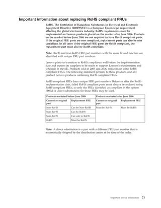 Important information about replacing RoHS compliant FRUs
RoHS, The Restriction of Hazardous Substances in Electrical and Electronic
Equipment Directive (2002/95/EC) is a European Union legal requirement
affecting the global electronics industry. RoHS requirements must be
implemented on Lenovo products placed on the market after June 2006. Products
on the market before June 2006 are not required to have RoHS compliant parts.
If the original FRU parts are non compliant, replacement parts can also be non
compliant. In all cases if the original FRU parts are RoHS compliant, the
replacement part must also be RoHS compliant.
Note: RoHS and non-RoHS FRU part numbers with the same fit and function are
identified with unique FRU part numbers.
Lenovo plans to transition to RoHS compliance well before the implementation
date and expects its suppliers to be ready to support Lenovo’s requirements and
schedule in the EU. Products sold in 2005 and 2006, will contain some RoHS
compliant FRUs. The following statement pertains to these products and any
product Lenovo produces containing RoHS compliant FRUs.
RoHS compliant FRUs have unique FRU part numbers. Before or after the RoHS
implementation date, failed RoHS compliant parts must always be replaced using
RoHS compliant FRUs, so only the FRUs identified as compliant in the system
HMM or direct substitutions for those FRUs may be used.
Products marketed before June 2006 Products marketed after June 2006
Current or original
part
Replacement FRU Current or original
part
Replacement FRU
Non-RoHS Can be Non-RoHS Must be RoHS Must be RoHS
Non-RoHS Can be RoHS
Non-RoHS Can sub to RoHS
RoHS Must be RoHS
Note: A direct substitution is a part with a different FRU part number that is
automatically shipped by the distribution center at the time of the order.
Important service information 21
 