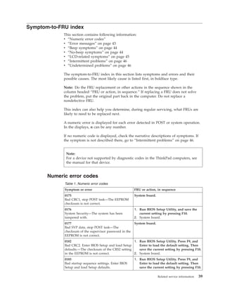 Symptom-to-FRU index
This section contains following information:
v “Numeric error codes”
v “Error messages” on page 43
v “Beep symptoms” on page 44
v “No-beep symptoms” on page 44
v “LCD-related symptoms” on page 45
v “Intermittent problems” on page 46
v “Undetermined problems” on page 46
The symptom-to-FRU index in this section lists symptoms and errors and their
possible causes. The most likely cause is listed first, in boldface type.
Note: Do the FRU replacement or other actions in the sequence shown in the
column headed “FRU or action, in sequence.” If replacing a FRU does not solve
the problem, put the original part back in the computer. Do not replace a
nondefective FRU.
This index can also help you determine, during regular servicing, what FRUs are
likely to need to be replaced next.
A numeric error is displayed for each error detected in POST or system operation.
In the displays, n can be any number.
If no numeric code is displayed, check the narrative descriptions of symptoms. If
the symptom is not described there, go to “Intermittent problems” on page 46.
Numeric error codes
Table 1. Numeric error codes
Symptom or error FRU or action, in sequence
0175
Bad CRC1, stop POST task—The EEPROM
checksum is not correct.
System board.
0176
System Security—The system has been
tampered with.
1. Run BIOS Setup Utility, and save the
current setting by pressing F10.
2. System board.
0177
Bad SVP data, stop POST task—The
checksum of the supervisor password in the
EEPROM is not correct.
System board.
0182
Bad CRC2. Enter BIOS Setup and load Setup
defaults.—The checksum of the CRS2 setting
in the EEPROM is not correct.
1. Run BIOS Setup Utility. Press F9, and
Enter to load the default setting. Then
save the current setting by pressing F10.
2. System board.
0185
Bad startup sequence settings. Enter BIOS
Setup and load Setup defaults.
1. Run BIOS Setup Utility. Press F9, and
Enter to load the default setting. Then
save the current setting by pressing F10.
Note:
For a device not supported by diagnostic codes in the ThinkPad computers, see
the manual for that device.
Related service information 39
 