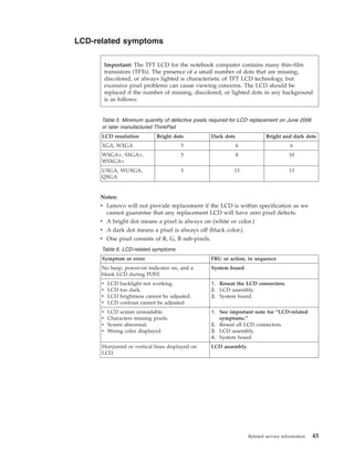 LCD-related symptoms
Table 5. Minimum quantity of defective pixels required for LCD replacement on June 2006
or later manufactured ThinkPad
LCD resolution Bright dots Dark dots Bright and dark dots
XGA, WXGA 5 6 6
WXGA+, SXGA+,
WSXGA+
5 8 10
UXGA, WUXGA,
QXGA
5 13 13
Notes:
v Lenovo will not provide replacement if the LCD is within specification as we
cannot guarantee that any replacement LCD will have zero pixel defects.
v A bright dot means a pixel is always on (white or color.)
v A dark dot means a pixel is always off (black color.)
v One pixel consists of R, G, B sub-pixels.
Table 6. LCD-related symptoms
Symptom or error FRU or action, in sequence
No beep, power-on indicator on, and a
blank LCD during POST.
System board.
v LCD backlight not working.
v LCD too dark.
v LCD brightness cannot be adjusted.
v LCD contrast cannot be adjusted.
1. Reseat the LCD connectors.
2. LCD assembly.
3. System board.
v LCD screen unreadable.
v Characters missing pixels.
v Screen abnormal.
v Wrong color displayed.
1. See important note for “LCD-related
symptoms.”
2. Reseat all LCD connectors.
3. LCD assembly.
4. System board.
Horizontal or vertical lines displayed on
LCD.
LCD assembly.
Important: The TFT LCD for the notebook computer contains many thin-film
transistors (TFTs). The presence of a small number of dots that are missing,
discolored, or always lighted is characteristic of TFT LCD technology, but
excessive pixel problems can cause viewing concerns. The LCD should be
replaced if the number of missing, discolored, or lighted dots in any background
is as follows:
Related service information 45
 