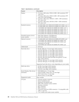 Table 7. Specifications (continued)
Feature Description
Display v 15.4-inch, 16M colors, WXGA (1280 × 800 resolution) TFT
color LCD
v 15.4-inch, 16M colors, WXGA (1280 × 800 resolution) TFT
color LCD, LED backlight
v 15.4-inch, 16M colors, WSXGA+ (1680 × 1050 resolution)
TFT color LCD
v 15.4-inch, 16M colors, WUXGA (1920 × 1200 resolution)
TFT color LCD
Standard memory v 512-MB DDR3-1067 SDRAM SO-DIMM (PC3-8500) card × 1
v 512-MB DDR3-1067 SDRAM SO-DIMM (PC3-8500) card × 2
v 1-GB DDR3-1067 SDRAM SO-DIMM (PC3-8500) card × 1
v 1-GB DDR3-1067 SDRAM SO-DIMM (PC3-8500) card × 2
v 2-GB DDR3-1067 SDRAM SO-DIMM (PC3-8500) card × 1
v 2-GB DDR3-1067 SDRAM SO-DIMM (PC3-8500) card × 2
v 4-GB DDR3-1067 SDRAM SO-DIMM (PC3-8500) card × 1
Extended memory device
(some models)
v Intel Turbo Memory 2-GB Minicard
v Intel Turbo Memory 4-GB Minicard
Optional memory v 512-MB DDR3-1067 SDRAM SO-DIMM (PC3-8500) card
v 1-GB DDR3-1067 SDRAM SO-DIMM (PC3-8500) card
v 2-GB DDR3-1067 SDRAM SO-DIMM (PC3-8500) card
(maximum of 4.0 GB)
v 4-GB DDR3-1067 SDRAM SO-DIMM (PC3-8500) card
CMOS RAM v 242 bytes
Hard disk drive v 80 GB, 5400 rpm, 9.5 mm high, SATA interface
v 160 GB, 5400 rpm, 9.5 mm high, SATA interface
v 250 GB, 5400 rpm, 9.5 mm high, SATA interface
v 320 GB, 5400 rpm, 9.5 mm high, SATA interface
v 100 GB, 7200 rpm, 9.5 mm high, SATA interface
v 160 GB, 7200 rpm, 9.5 mm high, SATA interface
v 200 GB, 7200 rpm FDE (Full Disk Encryption), 9.5 mm
high, SATA interface
v 250 GB, 7200 rpm, 9.5 mm high, SATA interface
v 320 GB, 7200 rpm, 9.5 mm high, SATA interface
Supported hard disk drives varies depending on your model.
Solid state drive v 64 GB, 8 mm high, SATA interface
v 80 GB, 8 mm high, SATA interface
v 128 GB, 8 mm high, SATA interface
Serial Ultrabay Slim device
(standard)
v DVD ROM drive, 9.5 mm high
v DVD/CD-RW combo drive, 9.5 mm high
v DVD multi drive, 9.5 mm high
v Blu-ray drive, 9.5 mm high
Fingerprint reader Some models
I/O port v External monitor connector
v Stereo headphone jack
v Monaural microphone jack
v IEEE 1394 connector (some models)
v Docking connector
v RJ11 connector
v RJ45 connector
v Universal serial bus (USB) connector × 3 (compatible with
USB 1.1 and 2.0)
v 7-in-1 media card reader (some models)
48 ThinkPad T500 and W500 Hardware Maintenance Manual
 