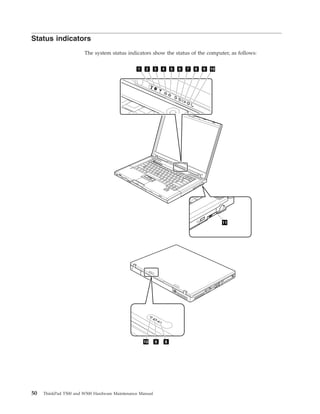 Status indicators
The system status indicators show the status of the computer, as follows:
1 2 3 4 5 6 7 8 9 10
11
8910
50 ThinkPad T500 and W500 Hardware Maintenance Manual
 