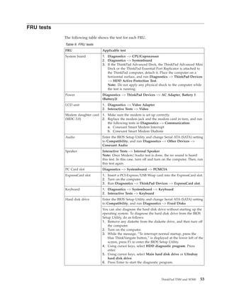 FRU tests
The following table shows the test for each FRU.
Table 9. FRU tests
FRU Applicable test
System board 1. Diagnostics --> CPU/Coprocessor
2. Diagnostics --> Systemboard
3. If the ThinkPad Advanced Dock, the ThinkPad Advanced Mini
Dock or the ThinkPad Essential Port Replicator is attached to
the ThinkPad computer, detach it. Place the computer on a
horizontal surface, and run Diagnostics --> ThinkPad Devices
--> HDD Active Protection Test.
Note: Do not apply any physical shock to the computer while
the test is running.
Power Diagnostics --> ThinkPad Devices --> AC Adapter, Battery 1
(Battery2)
LCD unit 1. Diagnostics --> Video Adapter
2. Interactive Tests --> Video
Modem daughter card
(MDC-3.0)
1. Make sure the modem is set up correctly.
2. Replace the modem jack and the modem card in turn, and run
the following tests in Diagnostics --> Communication:
a. Conexant Smart Modem Interrupt
b. Conexant Smart Modem Dialtone
Audio Enter the BIOS Setup Utility and change Serial ATA (SATA) setting
to Compatibility, and run Diagnostics --> Other Devices -->
Conexant Audio
Speaker Interactive Tests --> Internal Speaker
Note: Once Modem/Audio test is done, the no sound is heard
this test. In this case, turn off and turn on the computer. Then, run
this test again.
PC Card slot Diagnostics --> Systemboard --> PCMCIA
ExpressCard slot 1. Insert a PCI-Express/USB Wrap card into the ExpressCard slot.
2. Turn on the computer.
3. Run Diagnostics --> ThinkPad Devices --> ExpressCard slot.
Keyboard 1. Diagnostics --> Systemboard --> Keyboard
2. Interactive Tests --> Keyboard
Hard disk drive Enter the BIOS Setup Utility and change Serial ATA (SATA) setting
to Compatibility, and run Diagnostics --> Fixed Disks
You can also diagnose the hard disk drive without starting up the
operating system. To diagnose the hard disk drive from the BIOS
Setup Utility, do as follows:
1. Remove any diskette from the diskette drive, and then turn off
the computer.
2. Turn on the computer.
3. While the message, “To interrupt normal startup, press the
blue ThinkVangate button,” is displayed at the lower left of the
screen, press F1 to enter the BIOS Setup Utility.
4. Using cursor keys, select HDD diagnostic program. Press
enter.
5. Using cursor keys, select Main hard disk drive or Ultrabay
hard disk drive.
6. Press Enter to start the diagnostic program.
ThinkPad T500 and W500 53
 