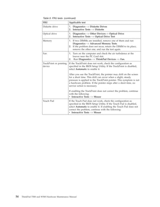 Table 9. FRU tests (continued)
FRU Applicable test
Diskette drive 1. Diagnostics --> Diskette Drives
2. Interactive Tests --> Diskette
Optical drive 1. Diagnostics --> Other Devices--> Optical Drive
2. Interactive Tests --> Optical Drive Test
Memory 1. If two DIMMs are installed, remove one of them and run
Diagnostics --> Advanced Memory Tests.
2. If the problem does not recur, return the DIMM to its place,
remove the other one, and run the test again.
Fan 1. Turn on the computer and check the air turbulence at the
louver near the PC Card slot.
2. Run Diagnostics --> ThinkPad Devices --> Fan.
TrackPoint or pointing
device
If the TrackPoint does not work, check the configuration as
specified in the BIOS Setup Utility. If the TrackPoint is disabled,
select Automatic to enable it.
After you use the TrackPoint, the pointer may drift on the screen
for a short time. This drift can occur when a slight, steady
pressure is applied to the TrackPoint pointer. This symptom is not
a hardware problem. If the pointer stops after a short time, no
service action is necessary.
If enabling the TrackPoint does not correct the problem, continue
with the following:
v Interactive Tests --> Mouse
Touch Pad If the Touch Pad does not work, check the configuration as
specified in the BIOS Setup Utility. If the Touch Pad is disabled,
select Automatic to enable it. If enabling the Touch Pad does not
correct the problem, continue with the following:
v Interactive Tests --> Mouse
54 ThinkPad T500 and W500 Hardware Maintenance Manual
 