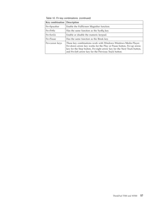 Table 10. Fn key combinations (continued)
Key combination Description
Fn+Spacebar Enable the FullScreen Magnifier function.
Fn+PrtSc Has the same function as the SysRq key.
Fn+ScrLk Enable or disable the numeric keypad.
Fn+Pause Has the same function as the Break key.
Fn+cursor keys These key combinations work with Windows Windows Media Player.
Fn+down arrow key works for the Play or Pause button, Fn+up arrow
key for the Stop button, Fn+right arrow key for the Next Track button,
and Fn+left arrow key for the Previous Track button.
ThinkPad T500 and W500 57
 