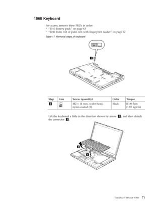 1060 Keyboard
For access, remove these FRUs in order:
v “1010 Battery pack” on page 63
v “1040 Palm rest or palm rest with fingerprint reader” on page 67
Table 17. Removal steps of keyboard
1
Step Icon Screw (quantity) Color Torque
1 M2 × 14 mm, wafer-head,
nylon-coated (1)
Black 0.189 Nm
(1.85 kgfcm)
Lift the keyboard a little in the direction shown by arrow 2 , and then detach
the connector 3 .
3
2
ThinkPad T500 and W500 71
 