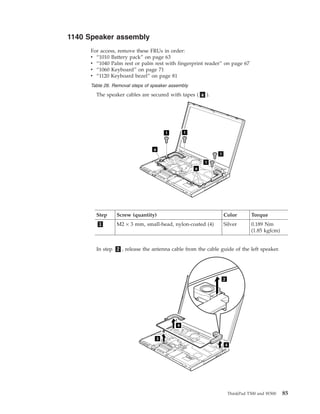 1140 Speaker assembly
For access, remove these FRUs in order:
v “1010 Battery pack” on page 63
v “1040 Palm rest or palm rest with fingerprint reader” on page 67
v “1060 Keyboard” on page 71
v “1120 Keyboard bezel” on page 81
Table 26. Removal steps of speaker assembly
The speaker cables are secured with tapes ( a ).
a
1
1
1
a
1
Step Screw (quantity) Color Torque
1 M2 × 3 mm, small-head, nylon-coated (4) Silver 0.189 Nm
(1.85 kgfcm)
In step 2 , release the antenna cable from the cable guide of the left speaker.
4
3
4
2
ThinkPad T500 and W500 85
 