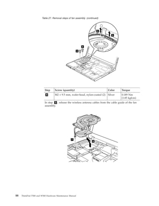 Table 27. Removal steps of fan assembly (continued)
4
4
5
5
Step Screw (quantity) Color Torque
4 M2 × 9.5 mm, wafer-head, nylon-coated (2) Silver 0.189 Nm
(1.85 kgfcm)
In step 5 , release the wireless antenna cables from the cable guide of the fan
assembly.
6
7
88 ThinkPad T500 and W500 Hardware Maintenance Manual
 