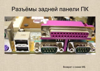 Разъёмы задней панели ПК
Возврат к схеме МБ
 