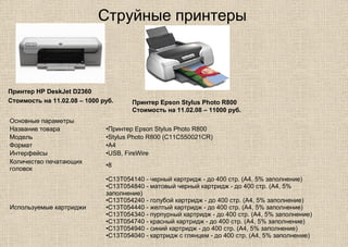 Струйные принтеры
Принтер HP DeskJet D2360
Стоимость на 11.02.08 – 1000 руб. Принтер Epson Stylus Photo R800
Стоимость на 11.02.08 – 11000 руб.
Основные параметры
Название товара •Принтер Epson Stylus Photo R800
Модель •Stylus Photo R800 (C11C550021CR)
Формат •A4
Интерфейсы •USB, FireWire
Количество печатающих
головок
•8
Используемые картриджи
•C13T054140 - черный картридж - до 400 стр. (А4, 5% заполнение)
•C13T054840 - матовый черный картридж - до 400 стр. (А4, 5%
заполнение)
•C13T054240 - голубой картридж - до 400 стр. (А4, 5% заполнение)
•C13T054440 - желтый картридж - до 400 стр. (А4, 5% заполнение)
•C13T054340 - пурпурный картридж - до 400 стр. (А4, 5% заполнение)
•C13T054740 - красный картридж - до 400 стр. (А4, 5% заполнение)
•C13T054940 - синий картридж - до 400 стр. (А4, 5% заполнение)
•C13T054040 - картридж с глянцем - до 400 стр. (А4, 5% заполнение)
 