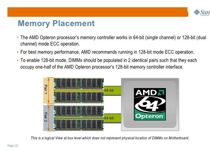 Hardware Management Module