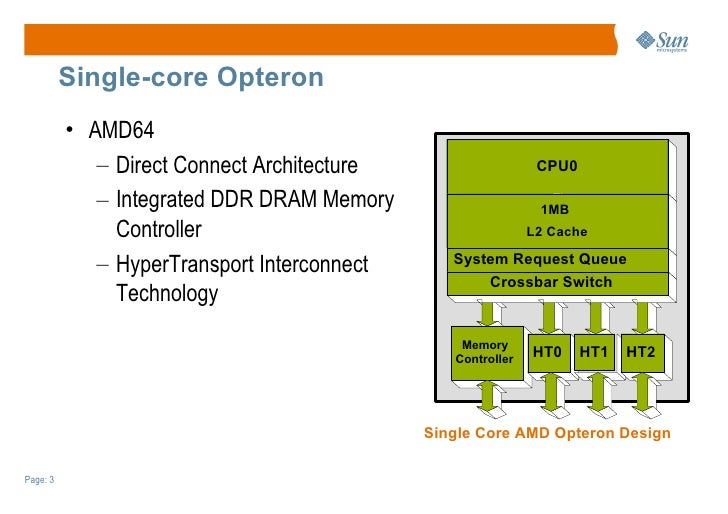 Hardware Management Module