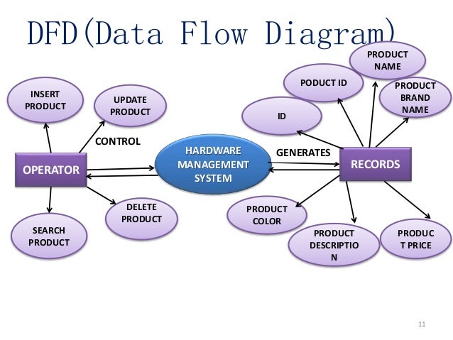 Hardware management systems