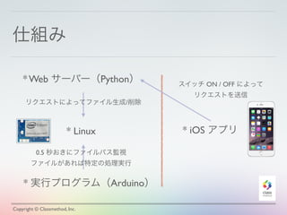 仕組み
Copyright © Classmethod, Inc.
* Web サーバー（Python）
* 実行プログラム（Arduino）
* Linux
0.5 秒おきにファイルパス監視
ファイルがあれば特定の処理実行
リクエストによってファイル生成/削除
* iOS アプリ
スイッチ ON / OFF によって
リクエストを送信
 